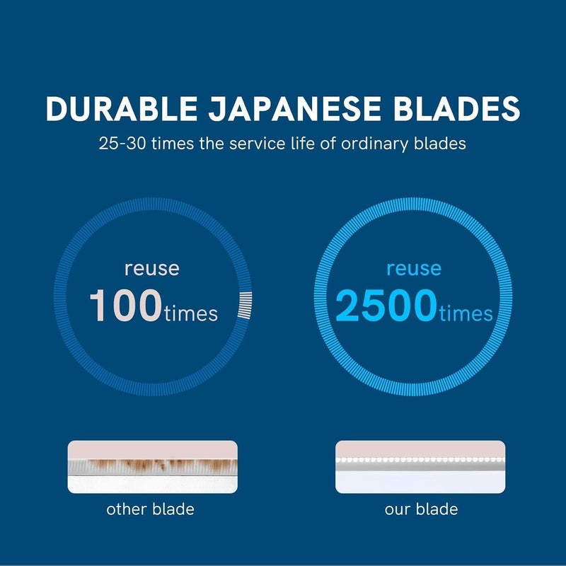 Cut it Eyebrow Razors w/Dermaplane Razors Set - Japanese Blades Razors - Small Face Razors for Peach Fuzz and Fine Hair, Multipurpose Exfoliating Dermaplaning Tools for Men, 12 Packs - Image 2